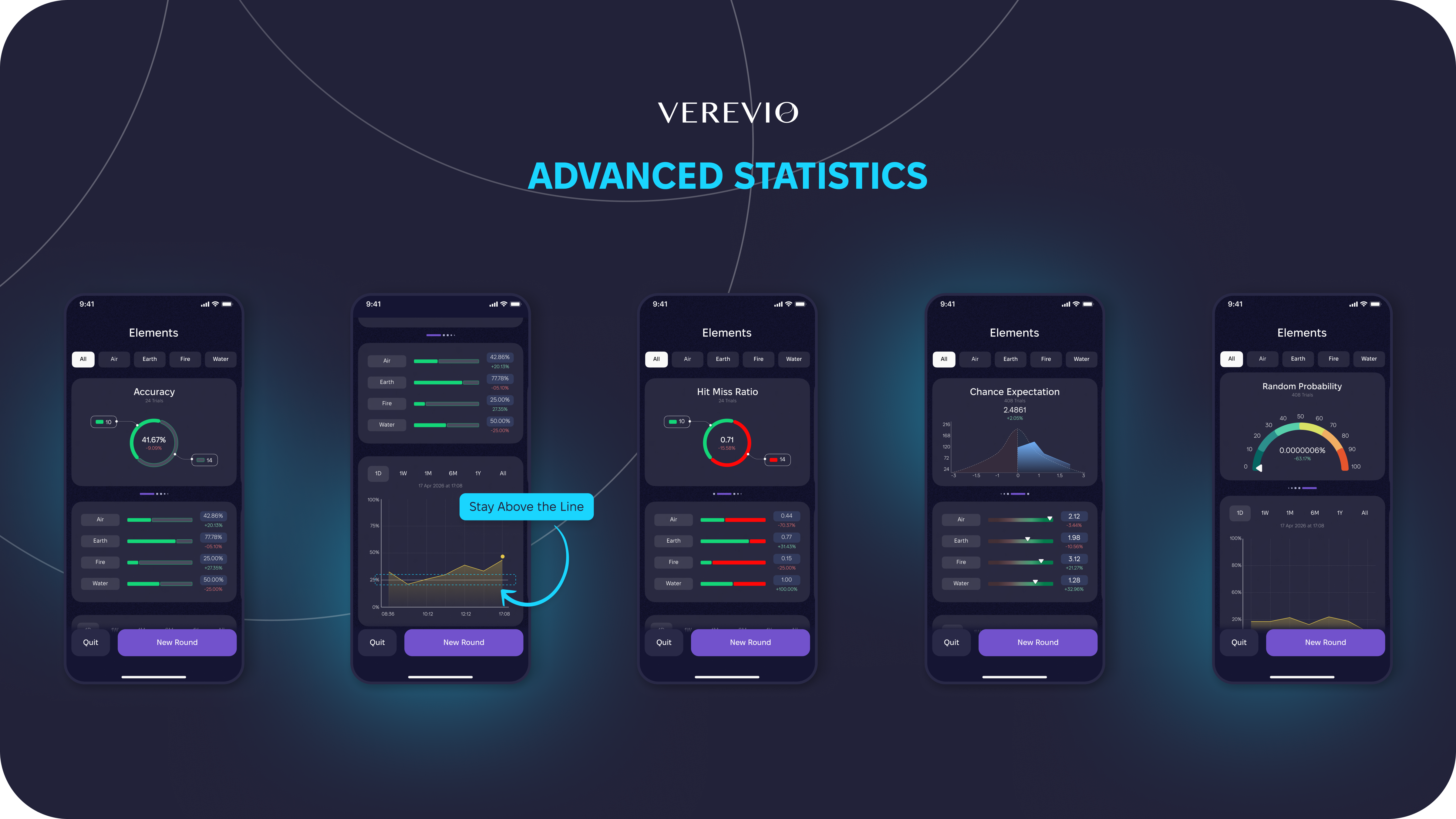 Advanced Statistics