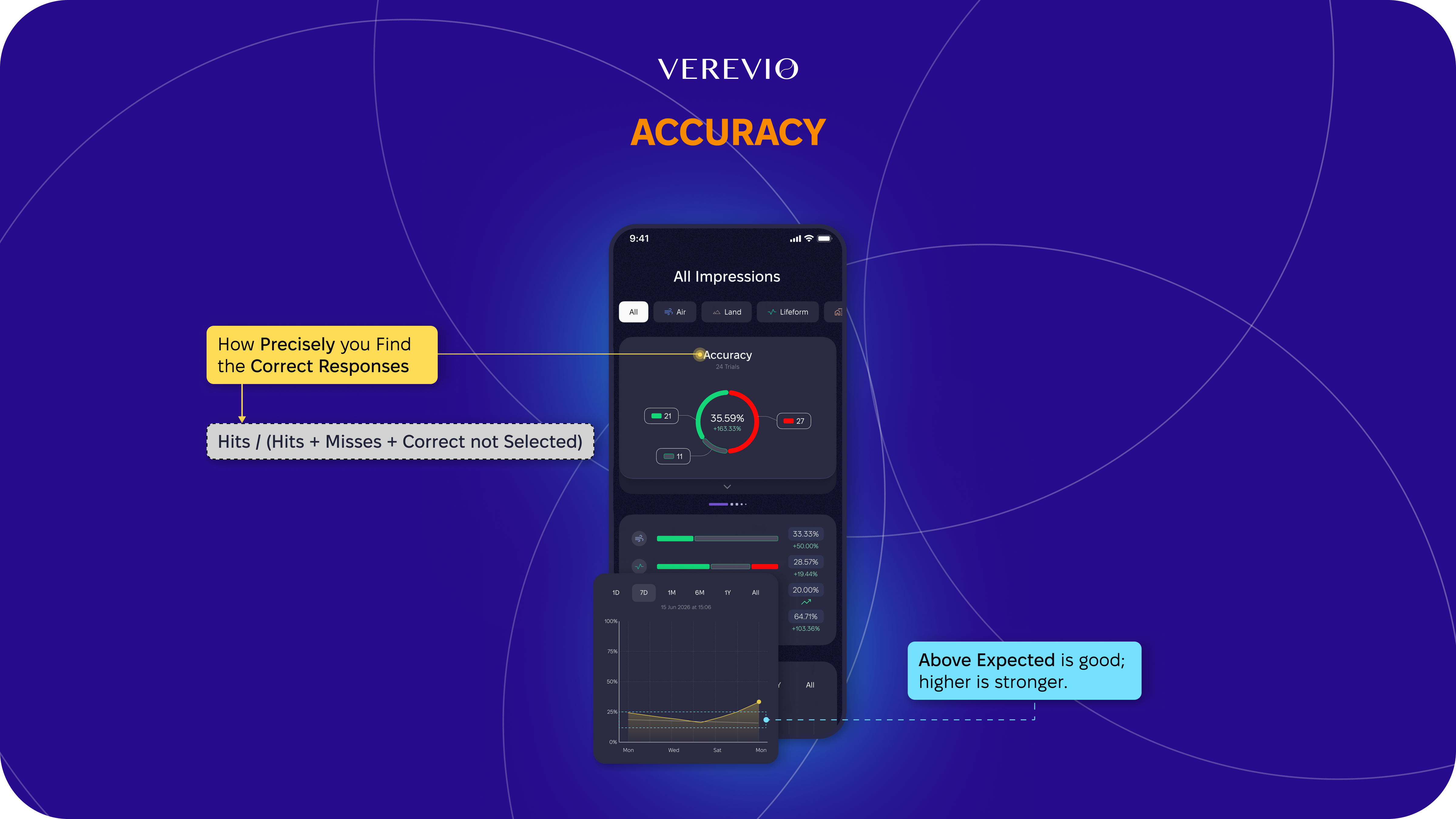  Review Accuracy stats