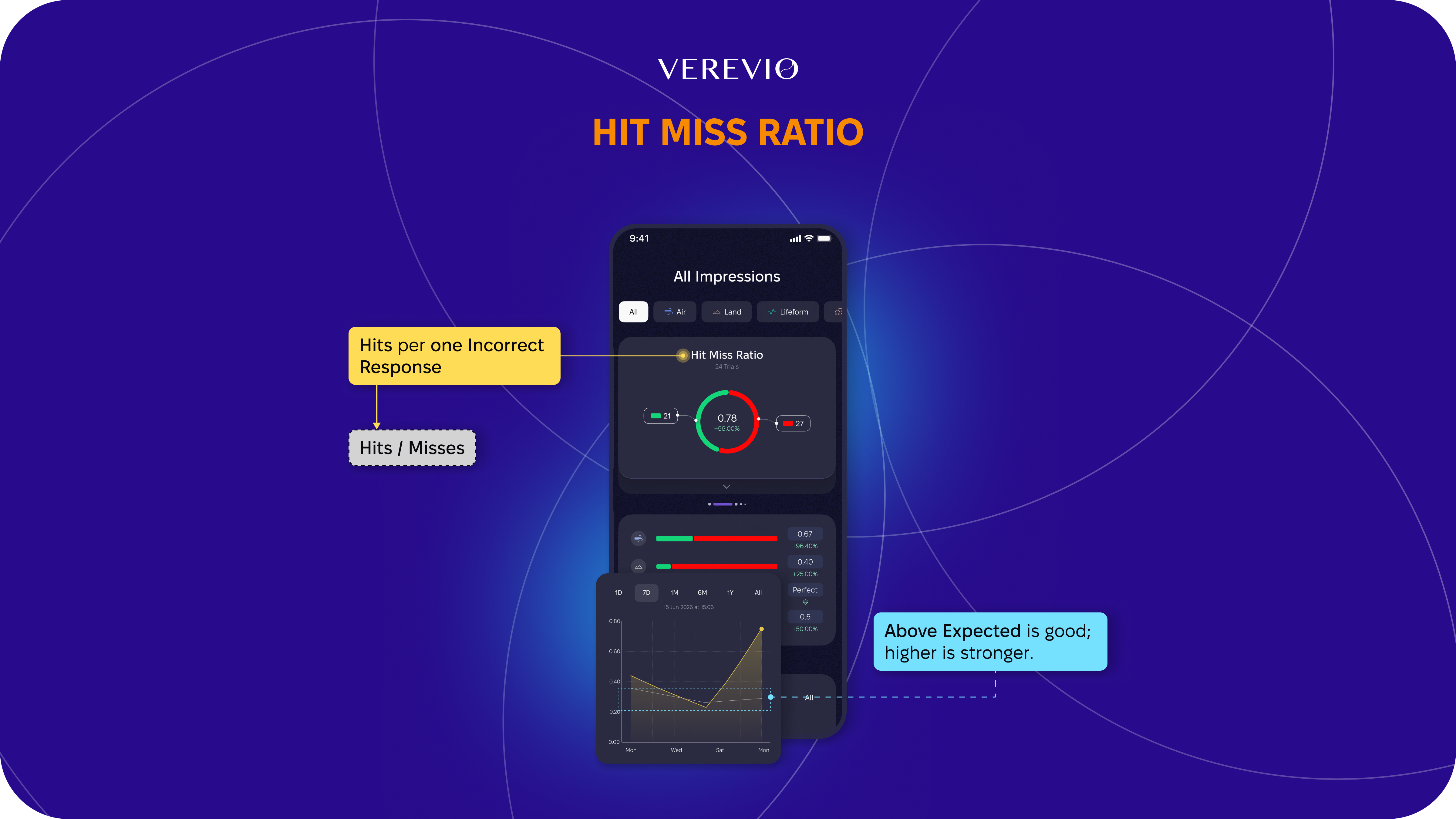 Analyze Hit Miss ratio