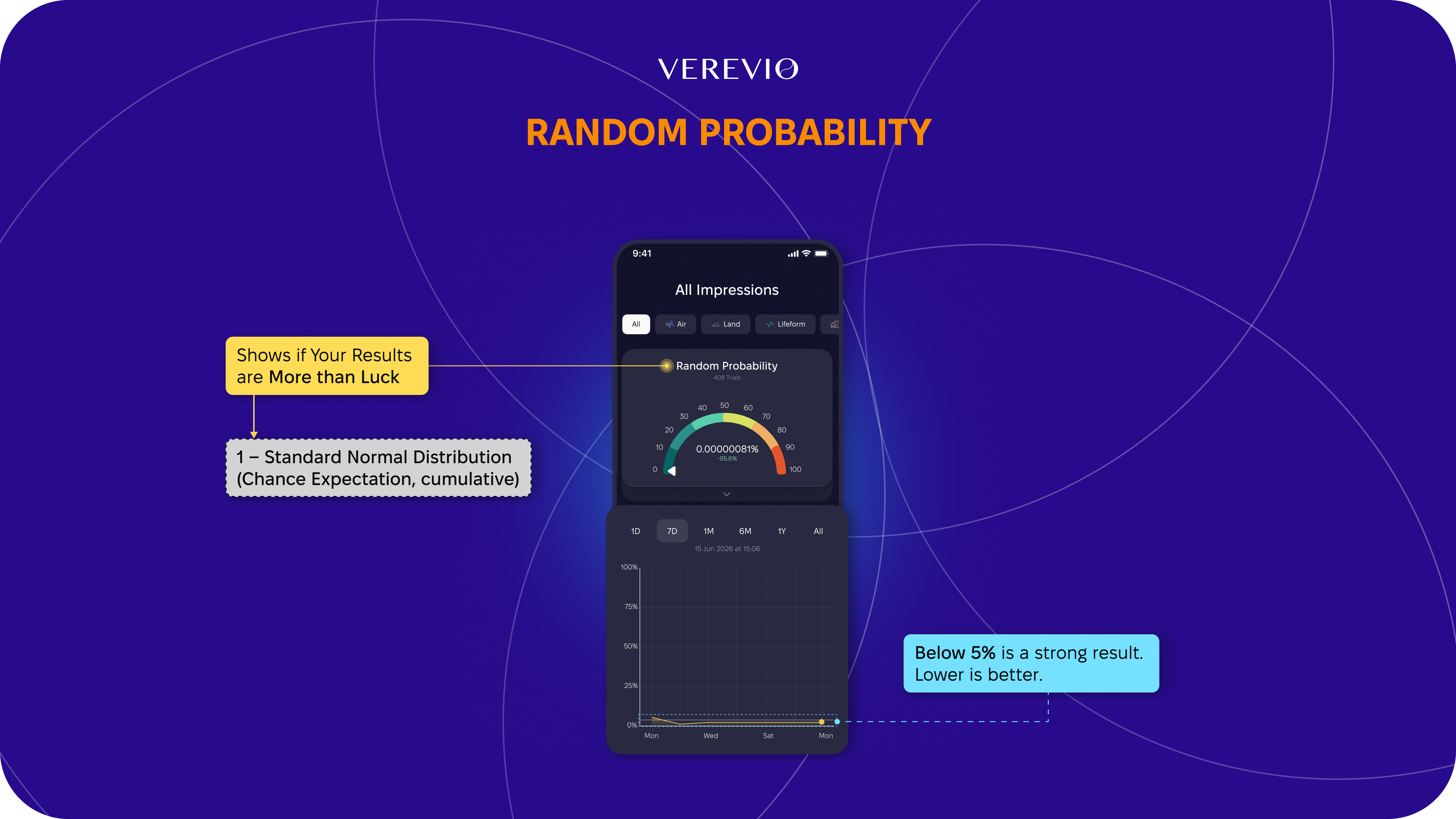 Track Random Probability data