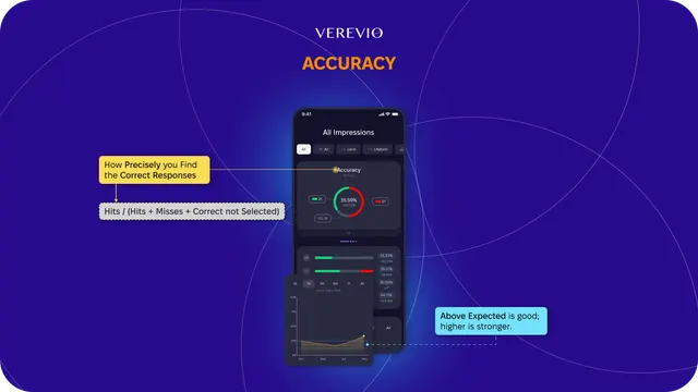 Review Accuracy stats