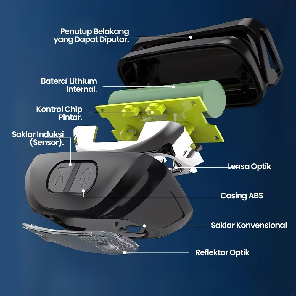 Senter Kepala Night Mode