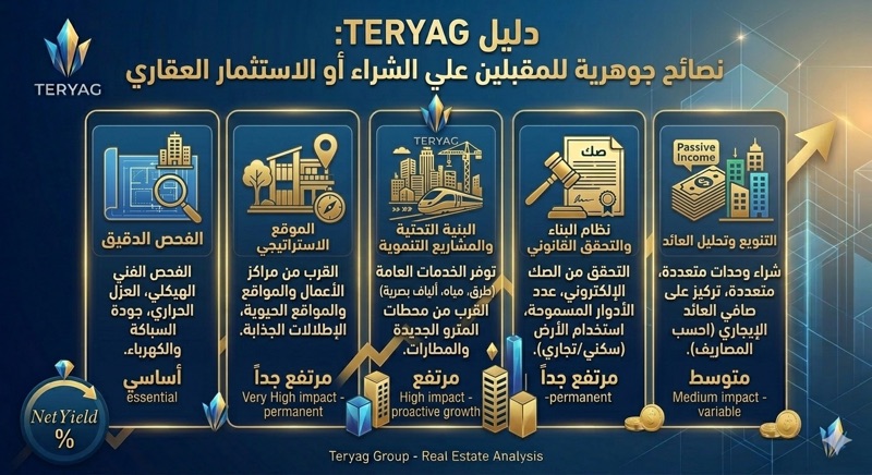 نصائح جوهرية للمقبلين على شراء العقار أو الاستثمار فيه