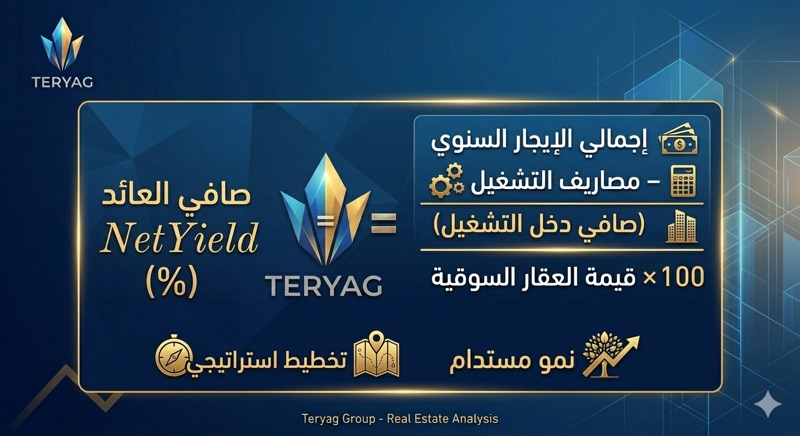 التحليل المالي (Financial Analysis) قبل شراء أي عقار، يجب حساب المعادلات التالية للتأكد من جدواه:
