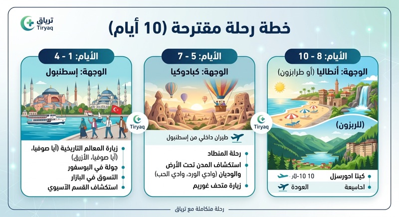 تكلفة السياحة في تركيا (تقديرية) رحلة عشر أيام