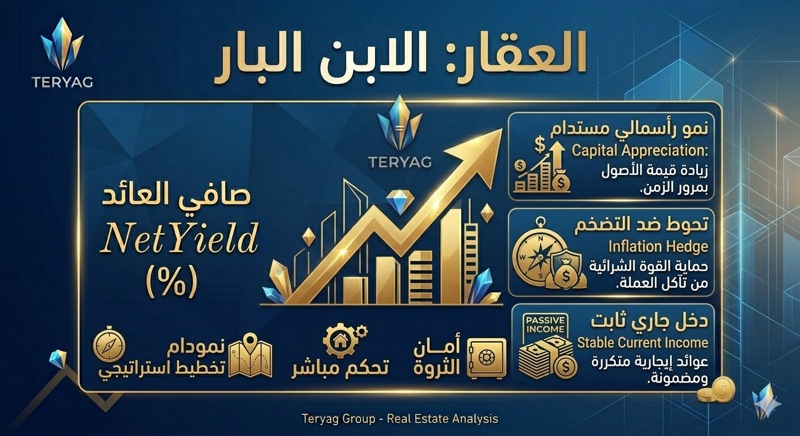لماذا يسمى العقار بالابن البار ؟  تعبير "العقار هو الابن البار" هو مقولة اقتصادية شعبية متجذرة في الثقافة الاستثمارية، وتلخص العلاقة بين المستثمر وأصوله العقارية.