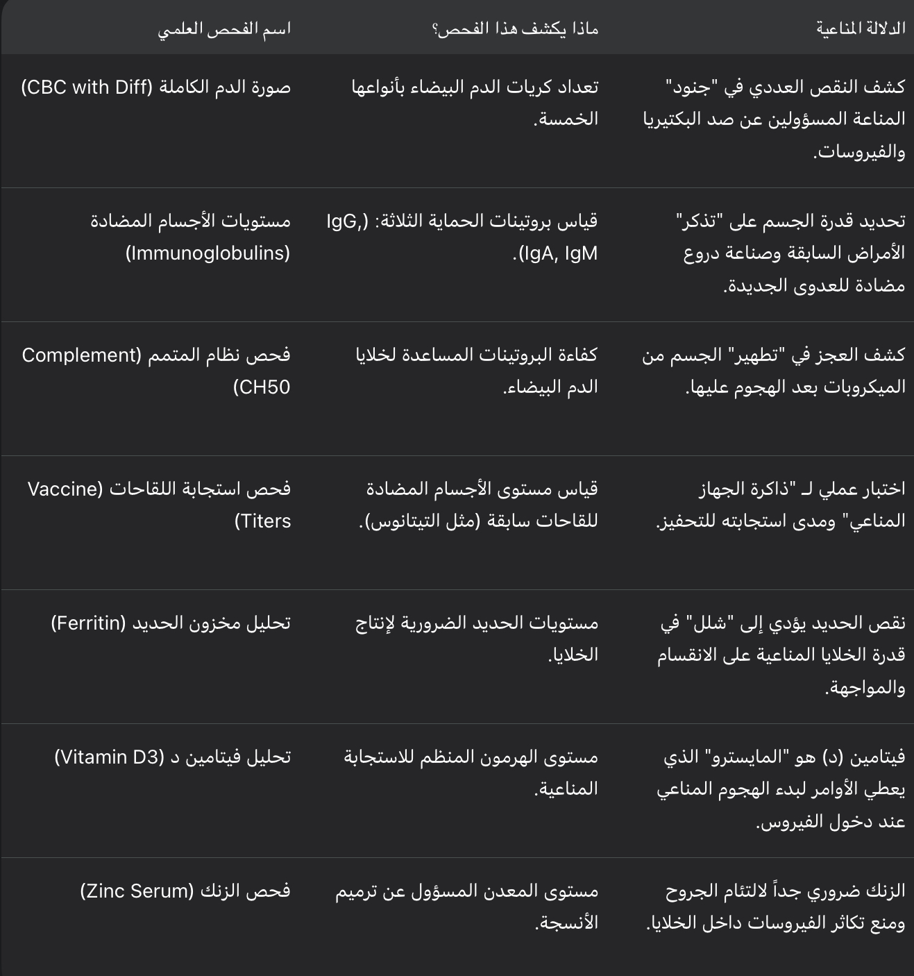 قائمة الفحوصات المخبرية لتقييم كفاءة الجهاز المناعي