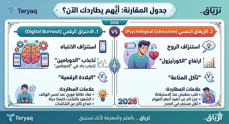 ما وراء الأعراض: الفروق الجوهرية في كيمياء وسلوك الاحتراق : أيهم يطاردك الآن ؟ من ترياق