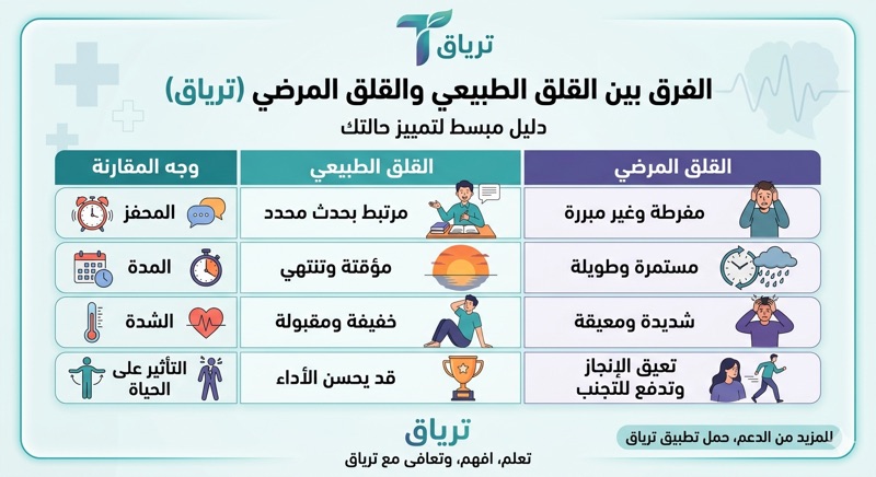 الفرق بين القلق الطبيعي والقلق المرضي