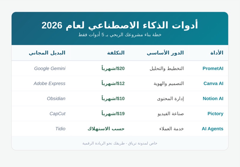جدول المقارنة (لتعزيز الـ SEO وتسهيل القراءة)