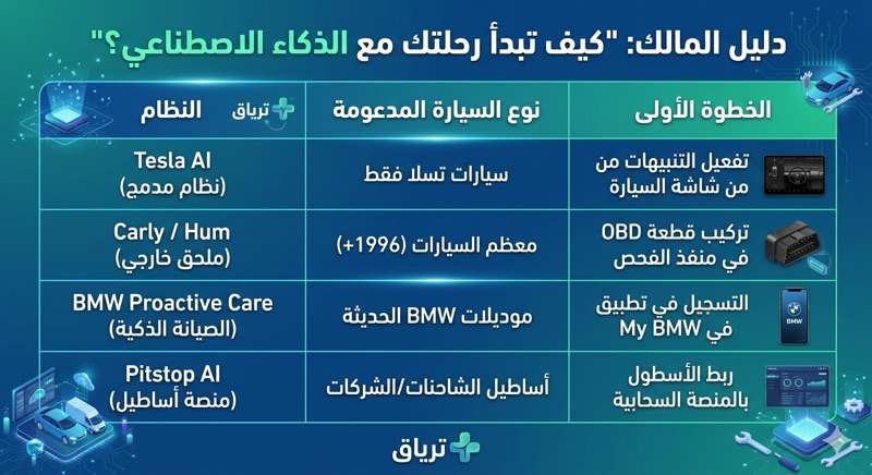 دليل المالك.. كيف تبدأ رحلتك مع الذكاء الاصطناعي؟ من ترياق