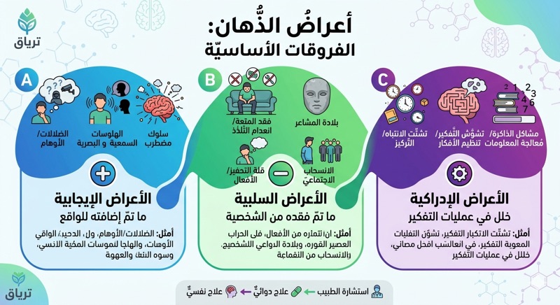 اعراض مرض الذهان
