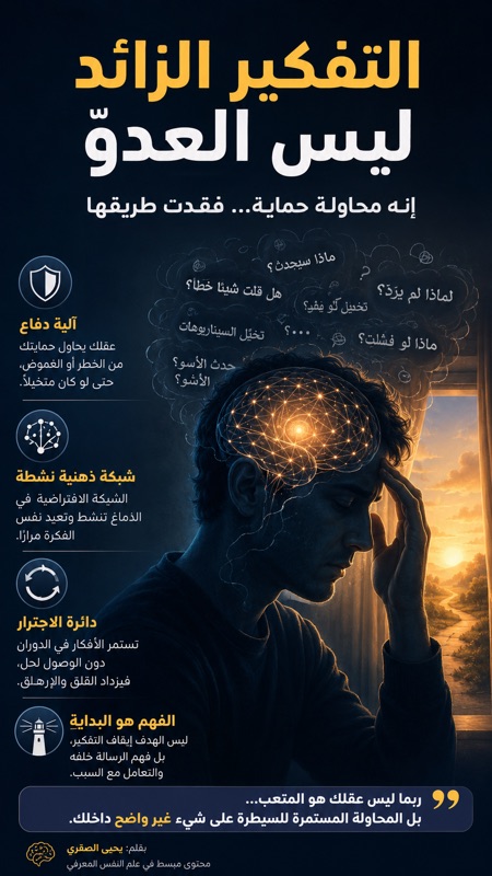 رجل يجلس واضعًا يده على رأسه مع رسم مضيء للدماغ وسحابة من الأفكار المتكررة فوقه، يوضح مفهوم التفكير الزائد كآلية دفاع نفسية يحاول بها الدماغ التعامل مع القلق وعدم اليقين.