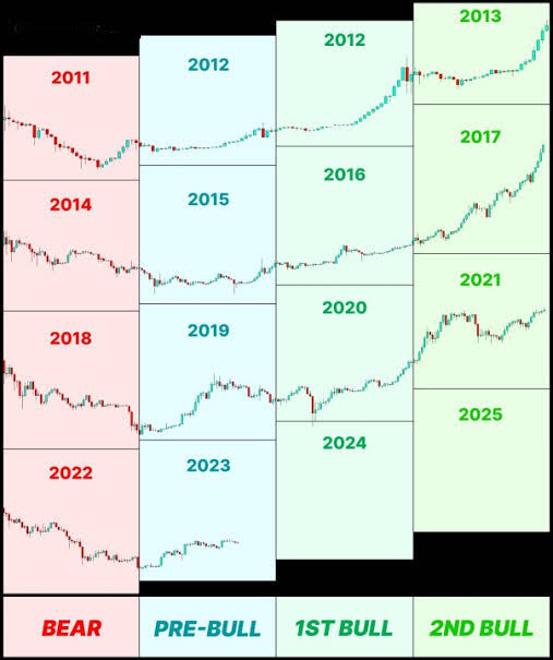 user%2FaoUo6q0JmvNQ2S9Y75nJdmHRFTC2%2Fblogpost%2F1725309006696 What’s Next for Bitcoin and Cryptocurrencies? Looking Ahead to 2025