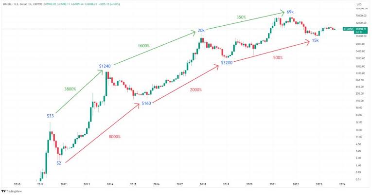 user%2FaoUo6q0JmvNQ2S9Y75nJdmHRFTC2%2Fblogpost%2F1725309006714 What’s Next for Bitcoin and Cryptocurrencies? Looking Ahead to 2025