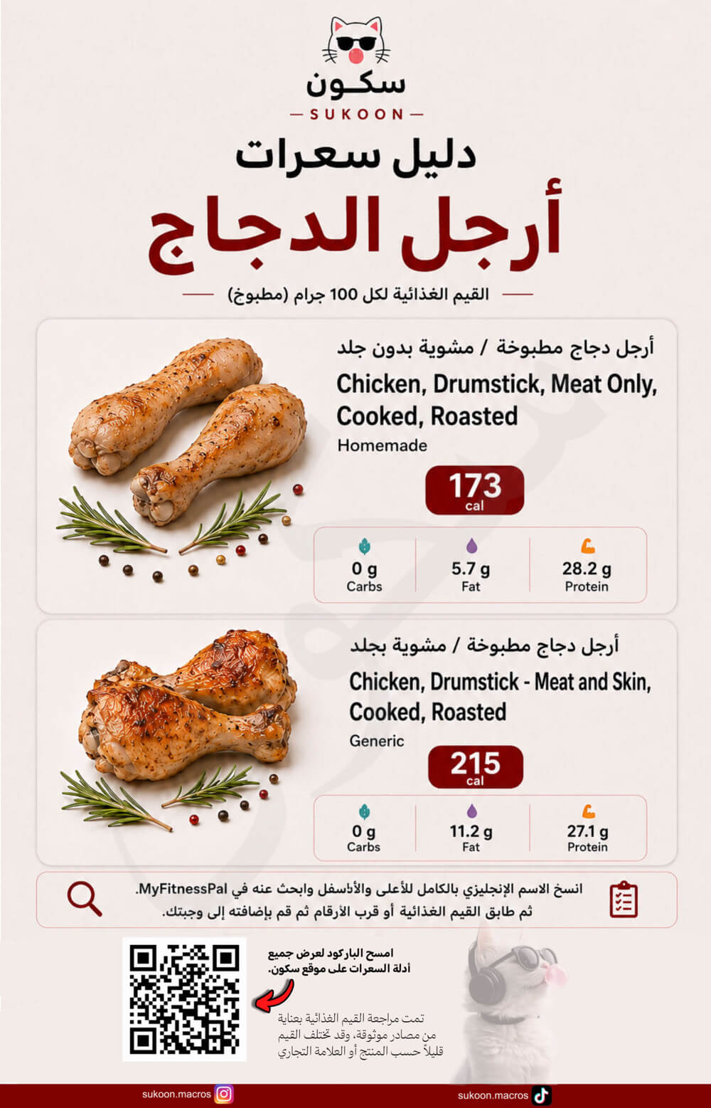 سعرات أرجل الدجاج مع الجلد وبدونه لكل 100 جرام سعرات أرجل الدجاج مع الجلد وبدونه لكل 100 جرام