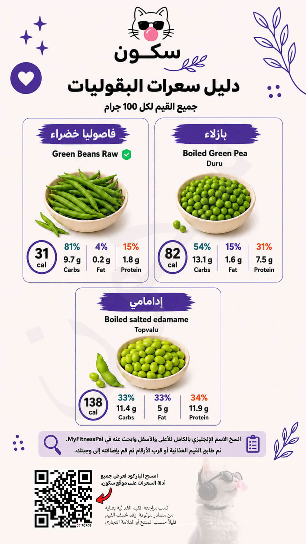 سعرات الفاصوليا الخضراء والبازلاء والإدامامي لكل 100 جرام سعرات الفاصوليا الخضراء والبازلاء والإدامامي لكل 100 جرام