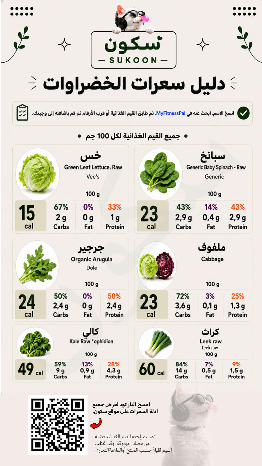 سعرات الخس والسبانخ والجرجير والملفوف والكالي والكراث النيئة لكل 100 جرام
