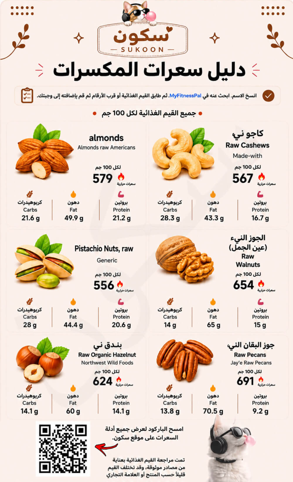 سعرات اللوز والكاجو والفستق والجوز والبندق وجوز البقان النيئة لكل 100 جرام سعرات اللوز والكاجو والفستق والجوز والبندق وجوز البقان النيئة لكل 100 جرام
