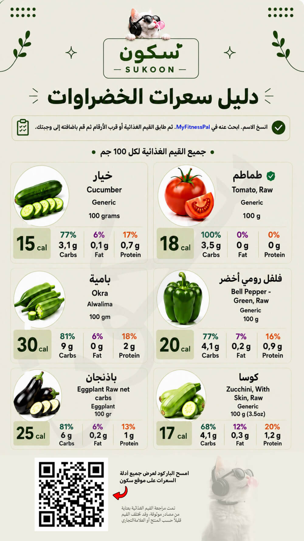 سعرات الخيار والطماطم والبامية والفلفل الأخضر والباذنجان والكوسا النيئة لكل 100 جرام سعرات الخيار والطماطم والبامية والفلفل الأخضر والباذنجان والكوسا النيئة لكل 100 جرام