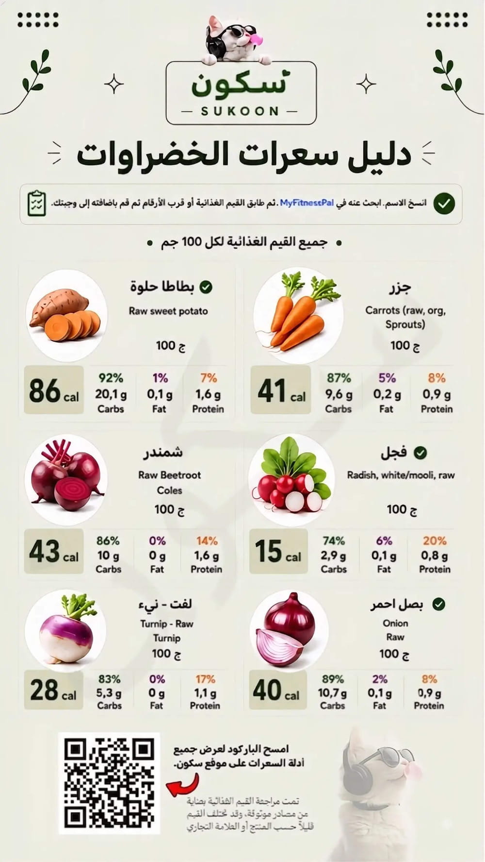 سعرات البطاطا الحلوة والجزر والشمندر والفجل واللفت والبصل الأحمر النيئة لكل 100 جرام سعرات البطاطا الحلوة والجزر والشمندر والفجل واللفت والبصل الأحمر النيئة لكل 100 جرام