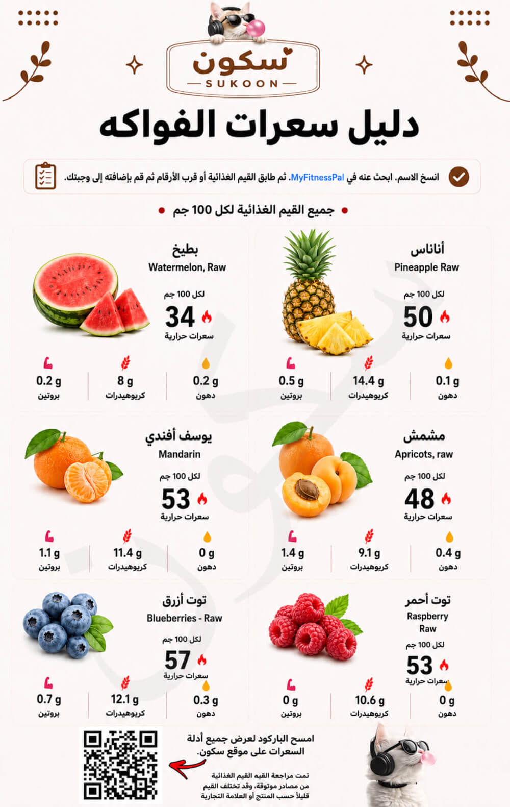 سعرات البطيخ والأناناس واليوسف أفندي والمشمش والتوت الأزرق والأحمر الطازجة لكل 100 جرام