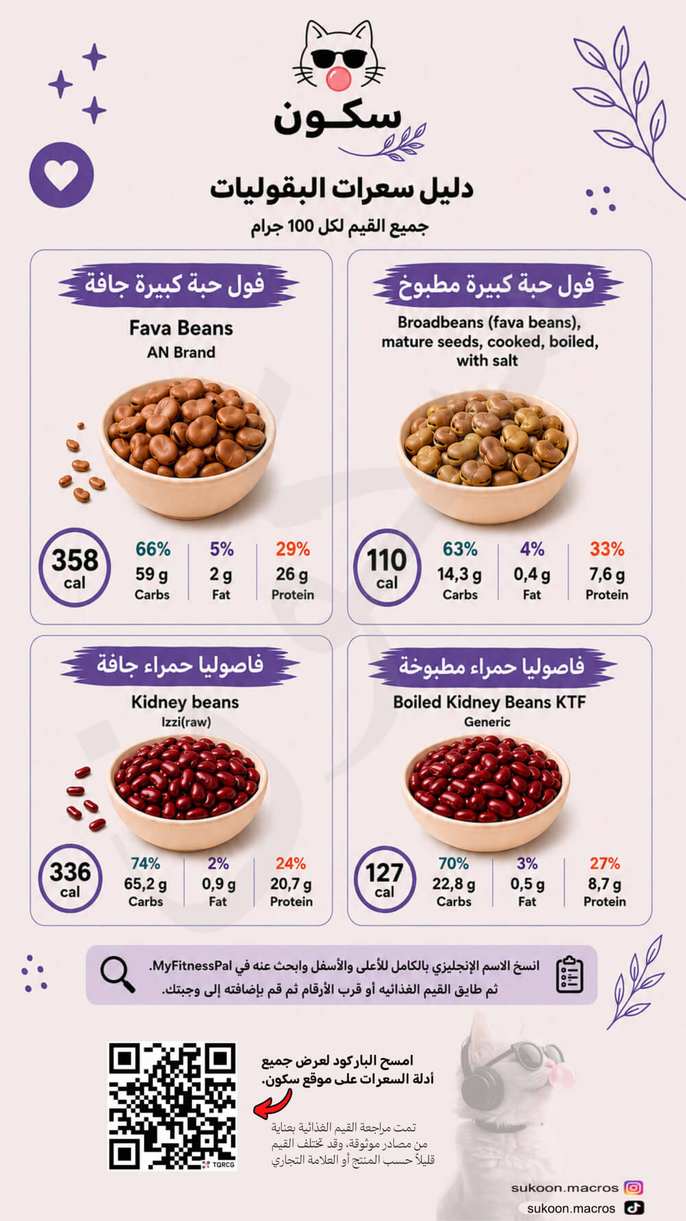 سعرات الفول والفاصوليا الحمراء جافة ومطبوخة لكل 100 جرام سعرات الفول والفاصوليا الحمراء جافة ومطبوخة لكل 100 جرام