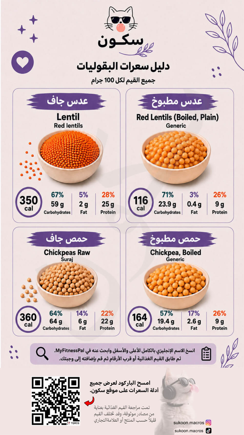 سعرات العدس والحمص جاف ومطبوخ لكل 100 جرام سعرات العدس والحمص جاف ومطبوخ لكل 100 جرام