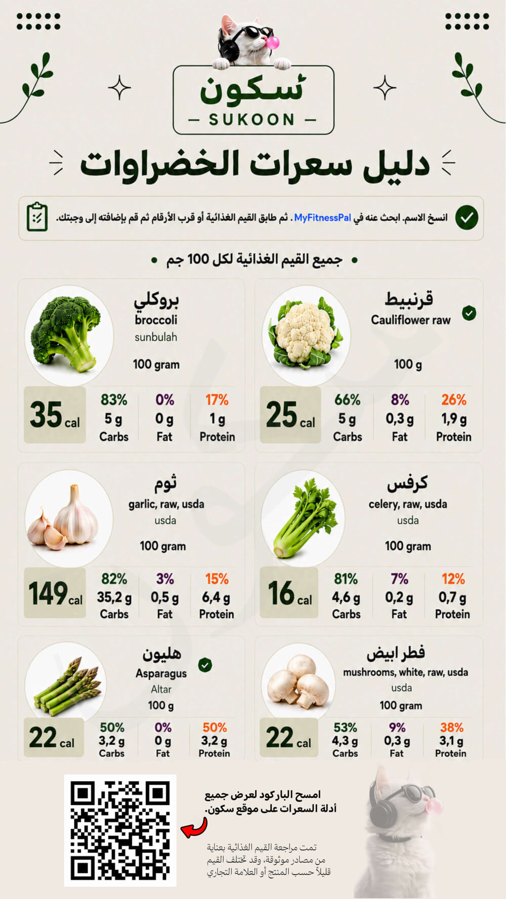 سعرات البروكلي والقرنبيط والثوم والكرفس والهليون والفطر الأبيض النيئة لكل 100 جرام