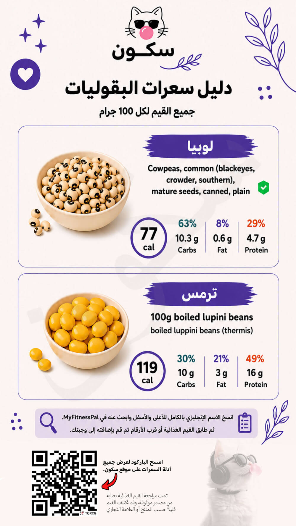 سعرات اللوبيا والترمس لكل 100 جرام سعرات اللوبيا والترمس لكل 100 جرام