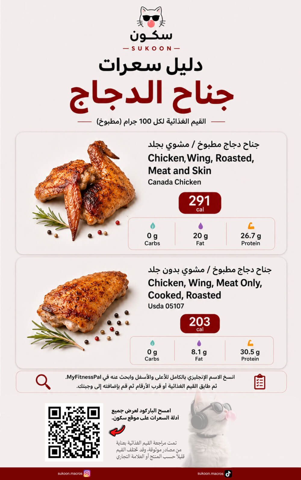 سعرات جناح الدجاج مع الجلد وبدونه لكل 100 جرام سعرات جناح الدجاج مع الجلد وبدونه لكل 100 جرام