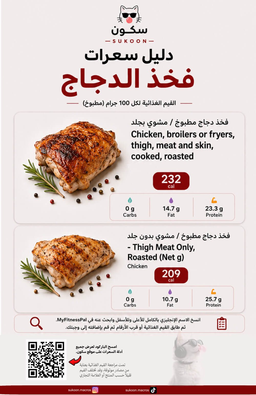 سعرات فخذ الدجاج مع الجلد وبدونه لكل 100 جرام سعرات فخذ الدجاج مع الجلد وبدونه لكل 100 جرام