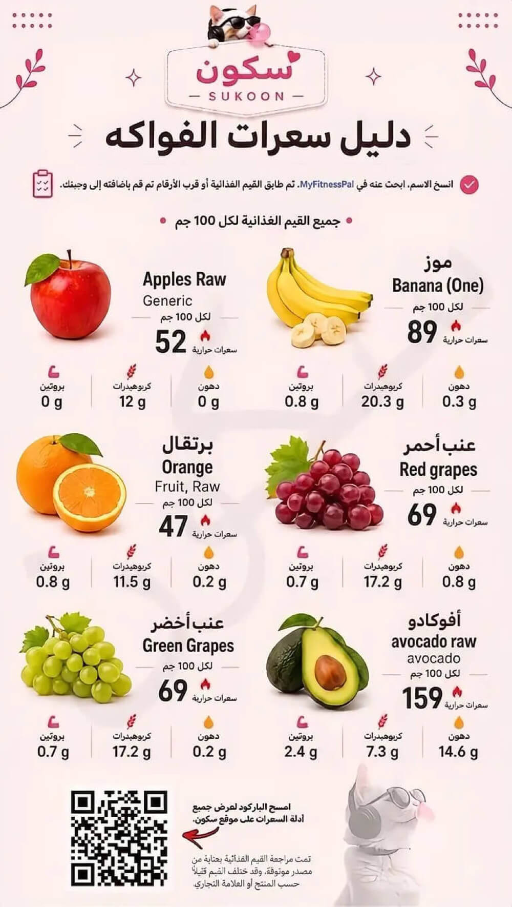 سعرات التفاح والموز والبرتقال والعنب الأحمر والأخضر والأفوكادو الطازجة لكل 100 جرام