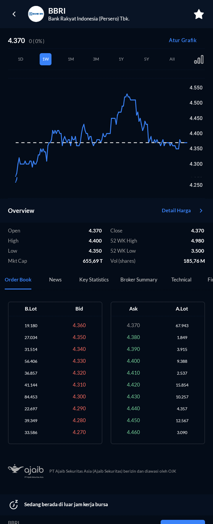 Tampilan Kolom Order Book Ajaib