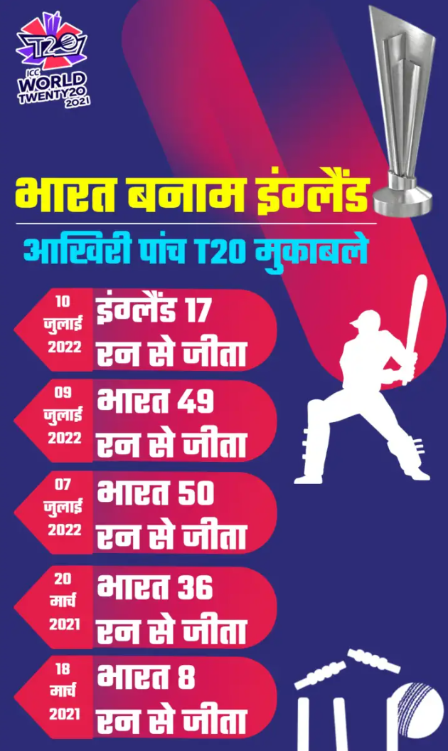 Published from Blogger Prime Android App