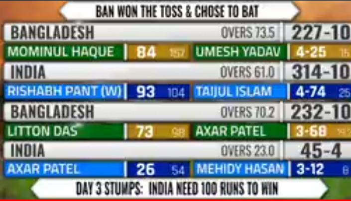 Published from Blogger Prime Android App