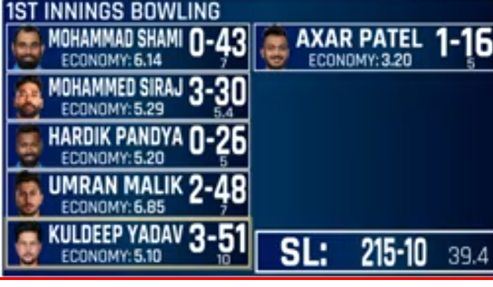 Published from Blogger Prime Android App