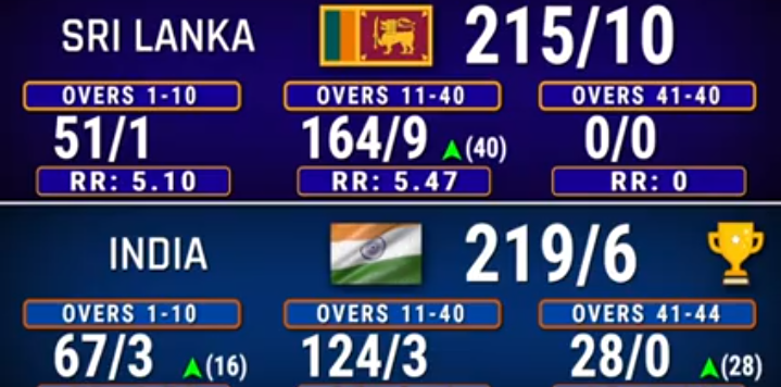 Published from Blogger Prime Android App