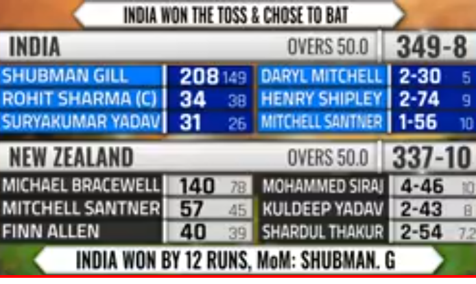 Published from Blogger Prime Android App