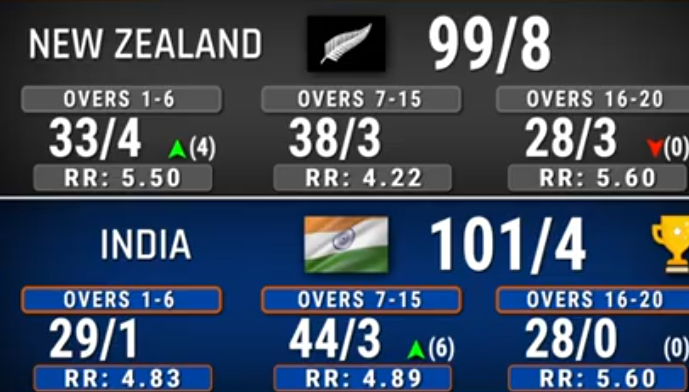 Published from Blogger Prime Android App