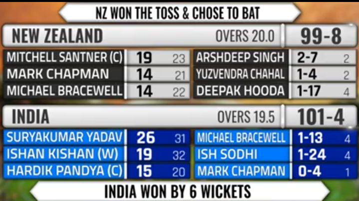 Published from Blogger Prime Android App