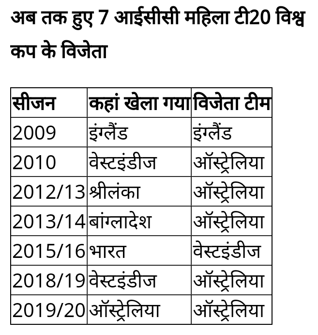 Published from Blogger Prime Android App