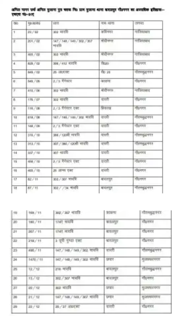 Published from Blogger Prime Android App