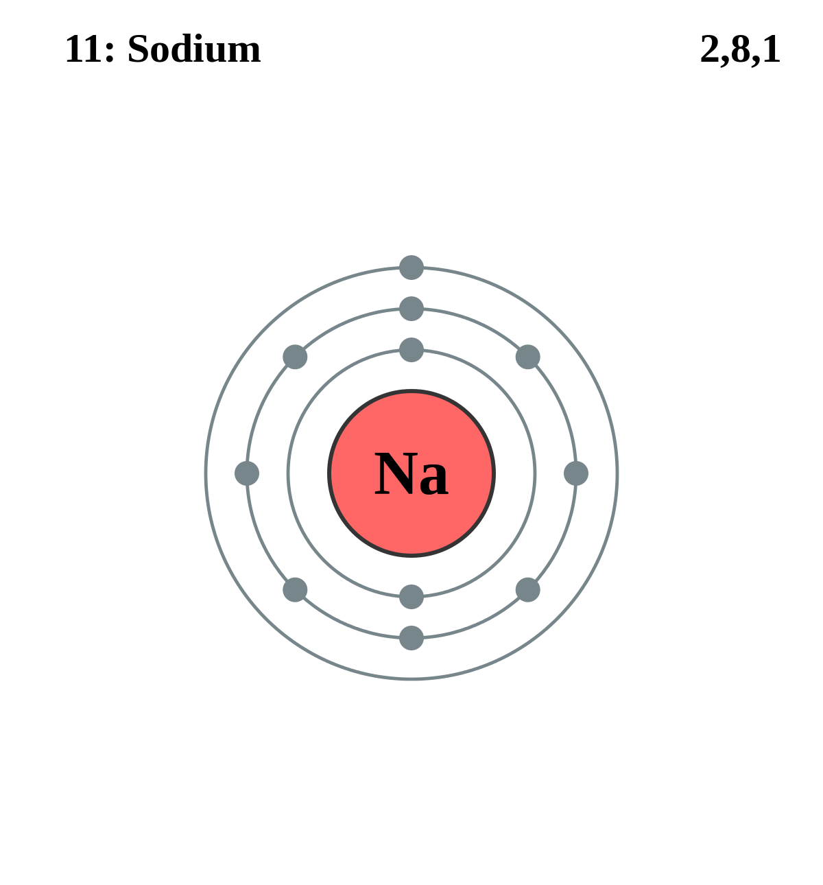 Published from Blogger Prime Android App