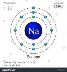 Published from Blogger Prime Android App