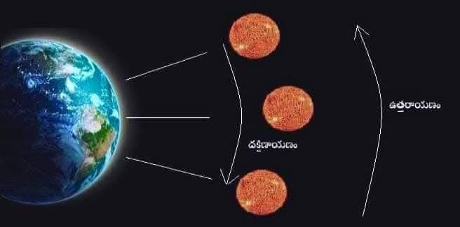 ఉత్తరాయణ పుణ్యకాలం - The auspicious time of Uttarayana