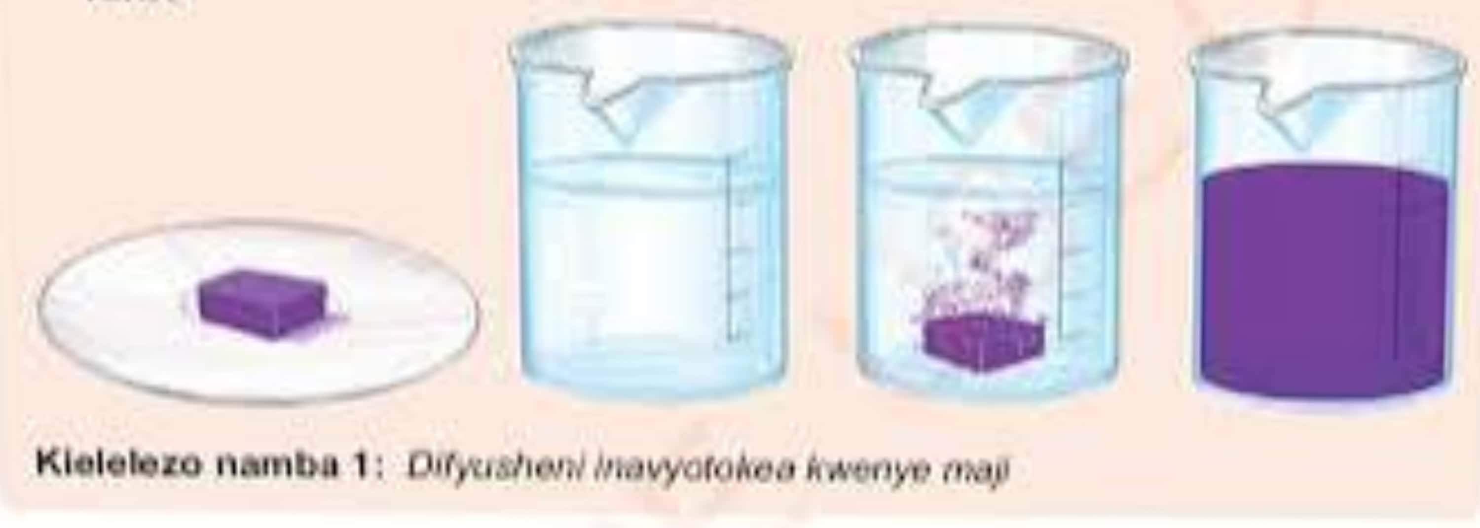 Jinsi Uyeyushaji mweneo unavyotokea