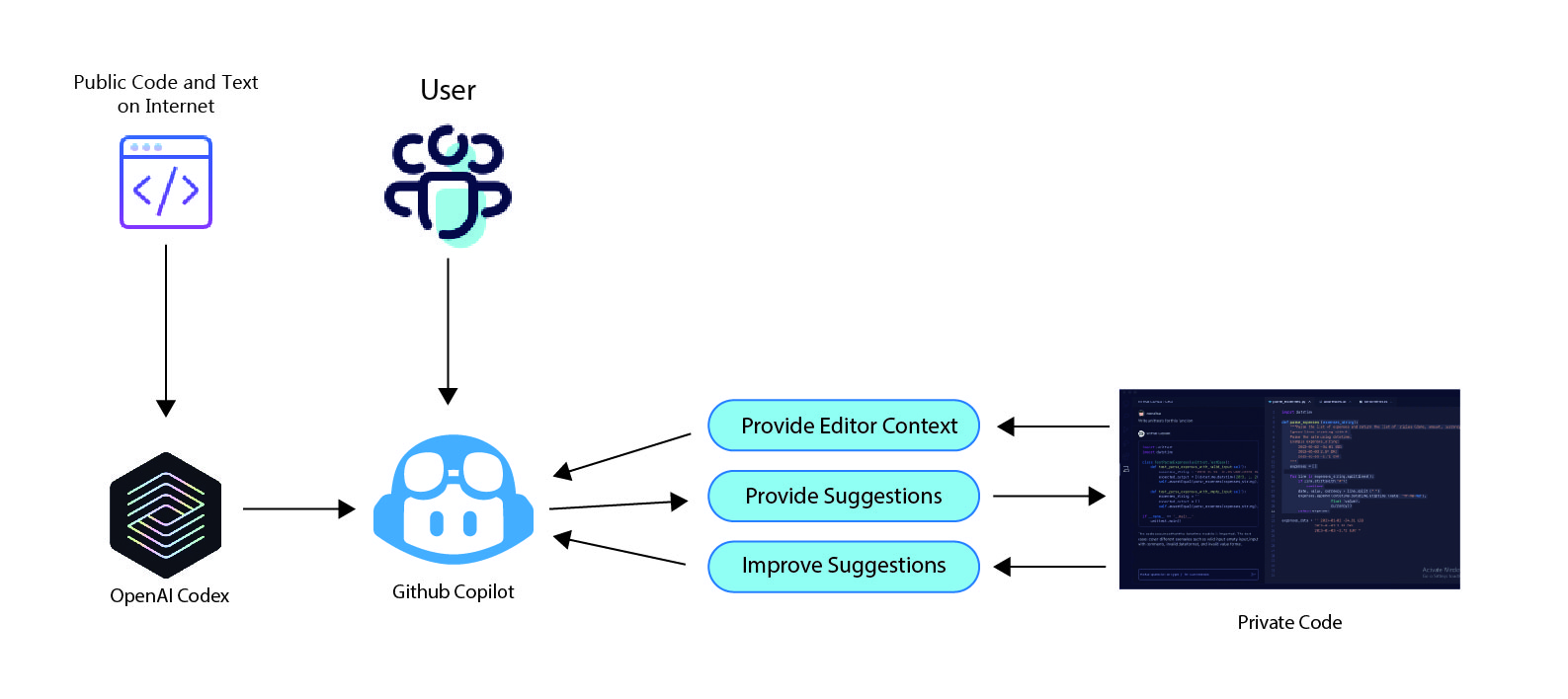 Github Copilot Workflow