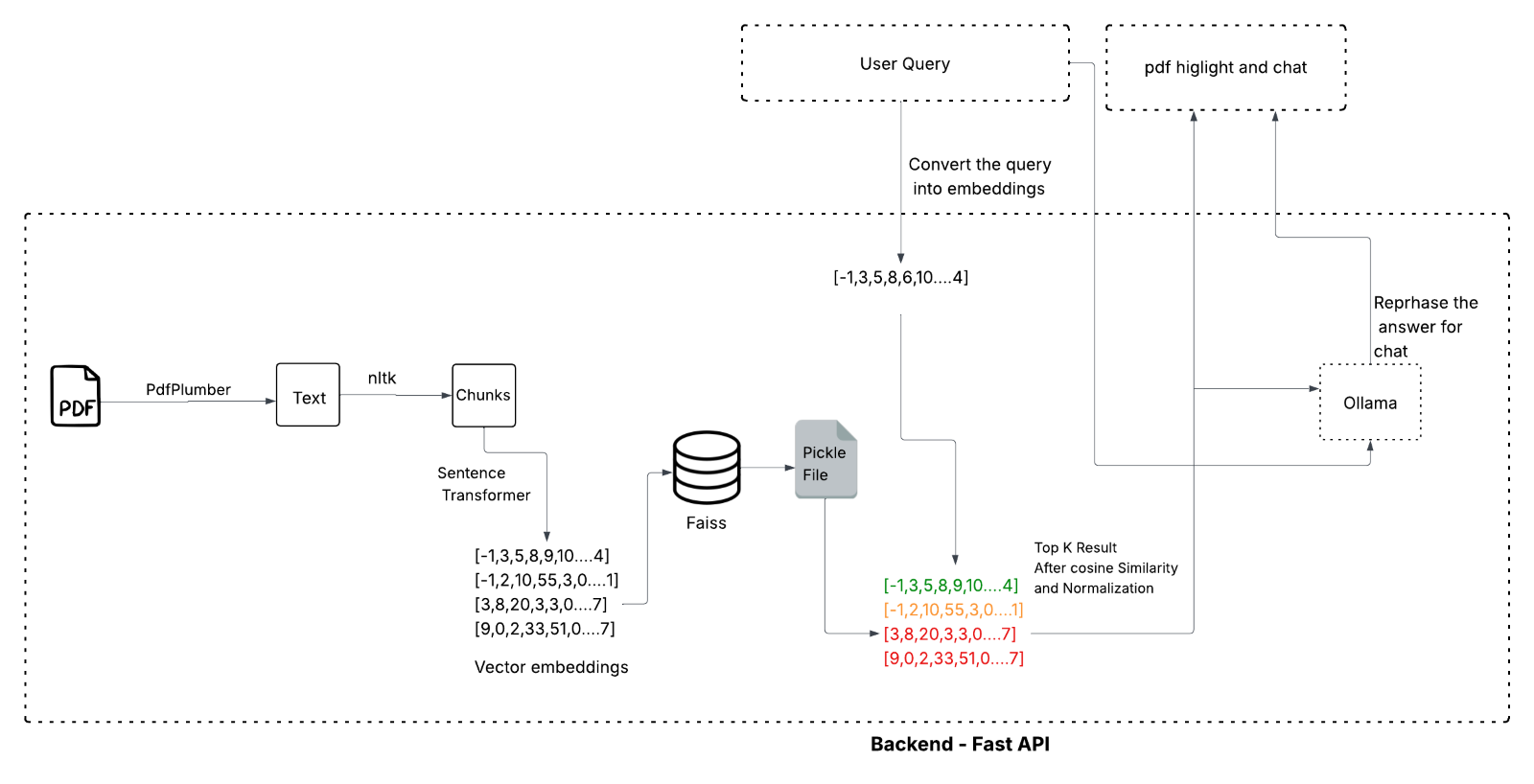 Semantic Search Engine preview