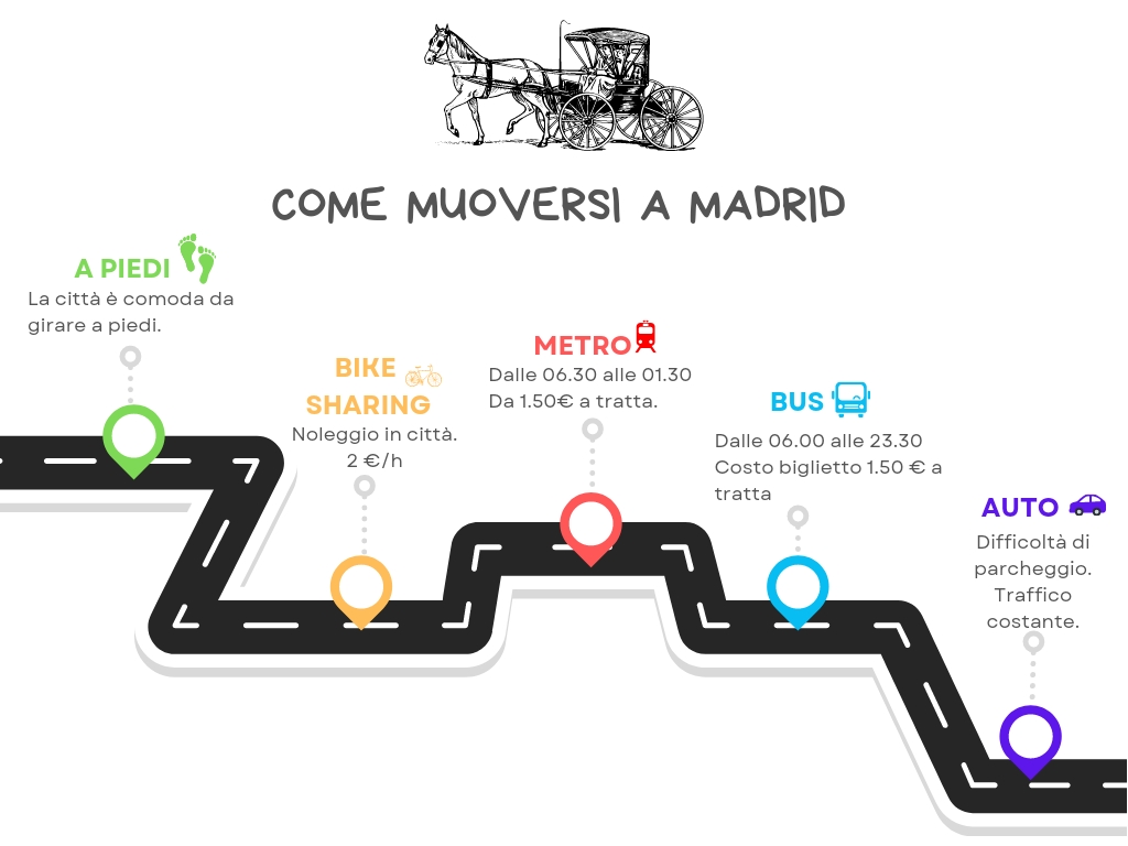 come muoversi a Madrid